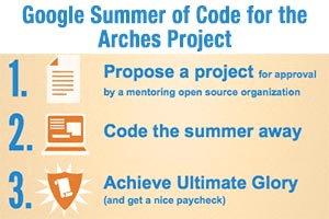 Google Summer of Code for the Arches Project