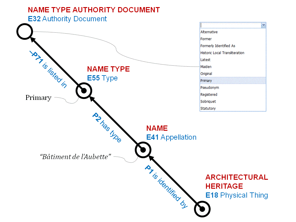Arches Graph Diagram 3