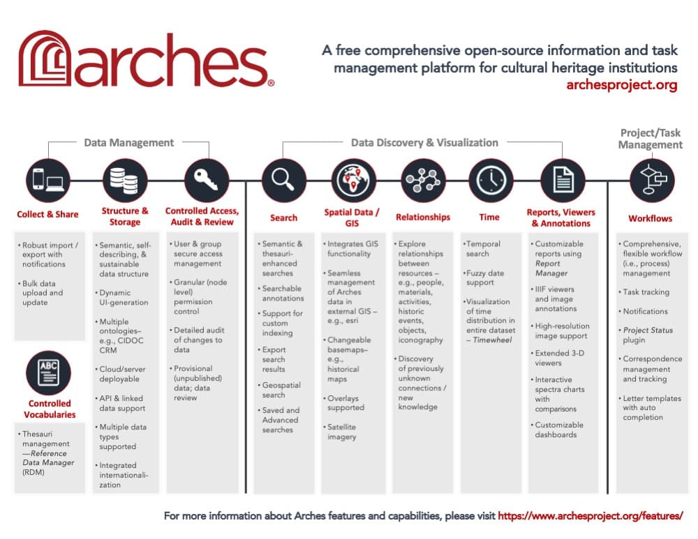 Arches Features and Capabilities