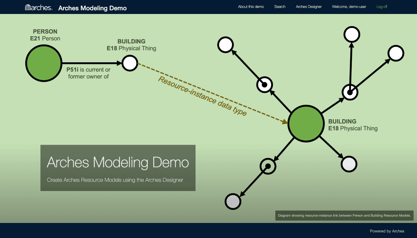 Screenshot of Arches Modeling Demo homepage